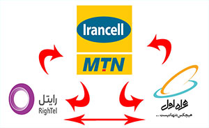  سیمکارت اعتباری ایرانسل را چگونه به سیم کارت  دائمی تبدیل کنیم ؟